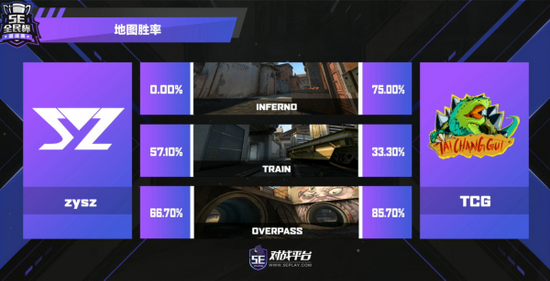 LOL五杀榜单揭晓 Uzi与Faker的传奇对比