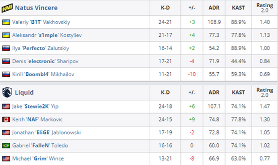 妖刀会将退役吗 梦岚出装让KSG陷入绝境