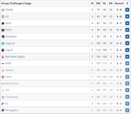 江西高校电竞力量崛起 JNG战队勇夺全国联赛总冠军