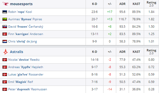 Yandex赢得DOTA2梦幻联赛冠军的背后故事