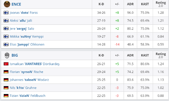 百万奖金的BLAST DOTA2大满贯赛即将在成都开战