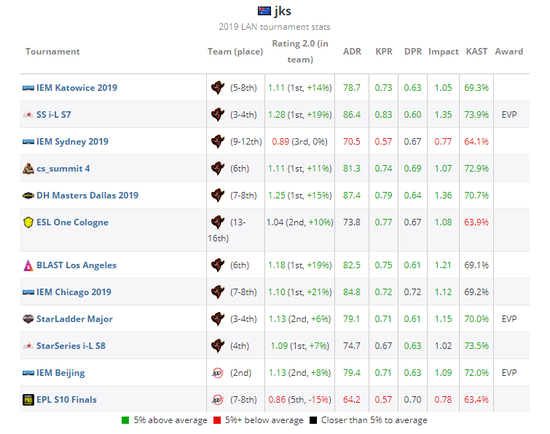 宝蓝或将走上刘青松之路 Doinb谈LOL退役选手直播现状
