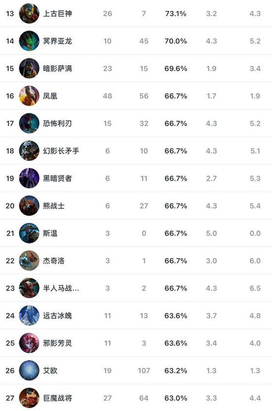 无畏契约城市活动全面启动 引领快乐新体验
